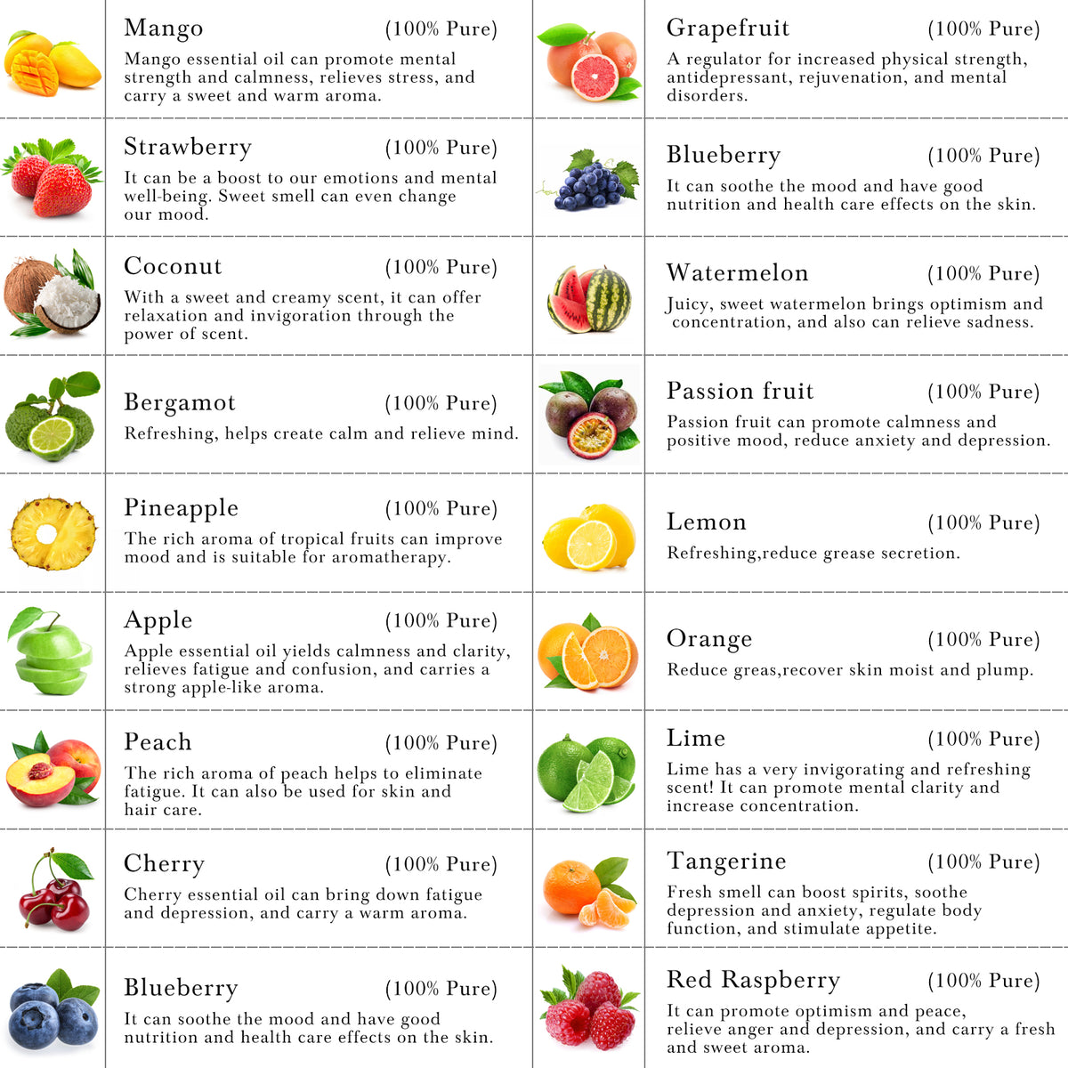 18-Pack 10ml Fruit Essential Oils Set
